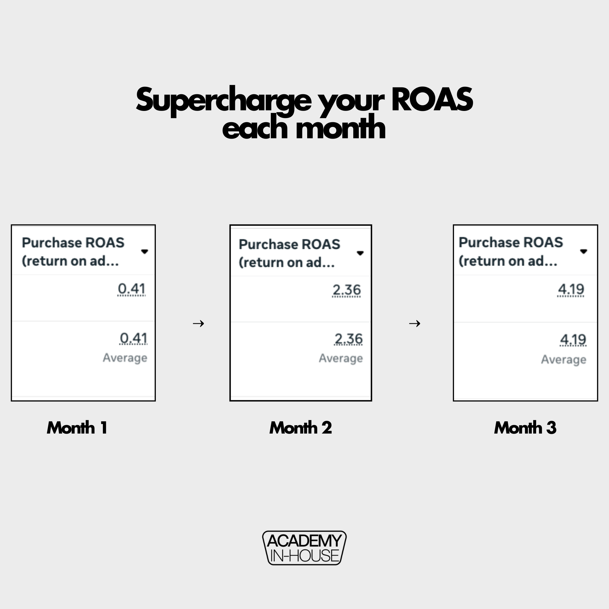 Meta Ads Course | How to Boost ROAS Easily